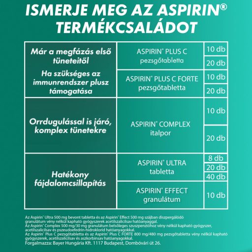 Aspirin Ultra 500 mg bevont tabletta 40 db