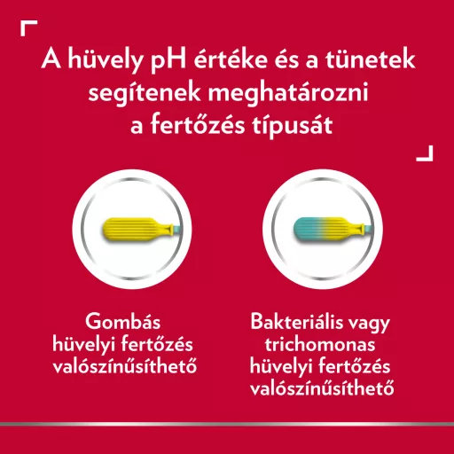 Canestest teszt hüvelyi fertőzésekre