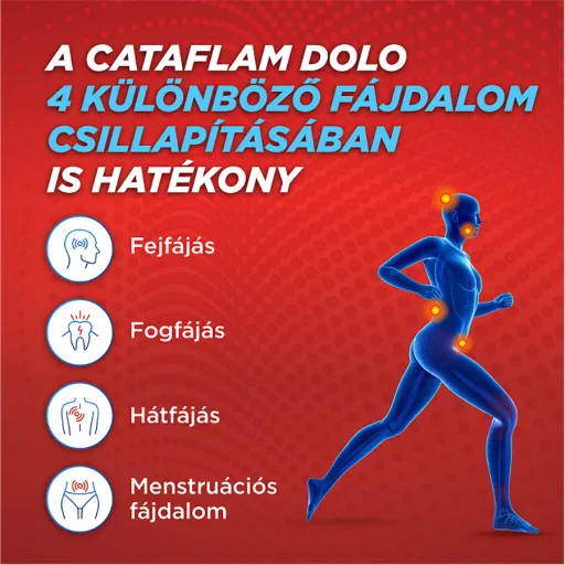 Cataflam Dolo 25 mg bevont tabletta 20 db