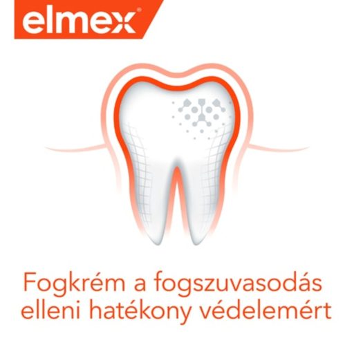 Elmex Fogkrém Anti-Caries professional 75 ml