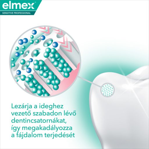 Elmex Sensitive Professional fogkrém 75 ml