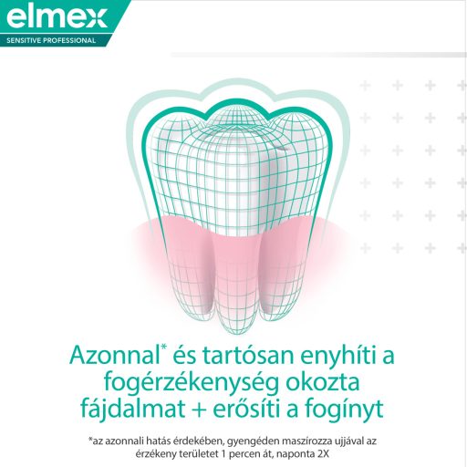 Elmex Sensitive Professional Repair & Prevent fogkrém 75 ml