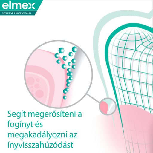 Elmex Sensitive Professional Repair & Prevent fogkrém 75 ml