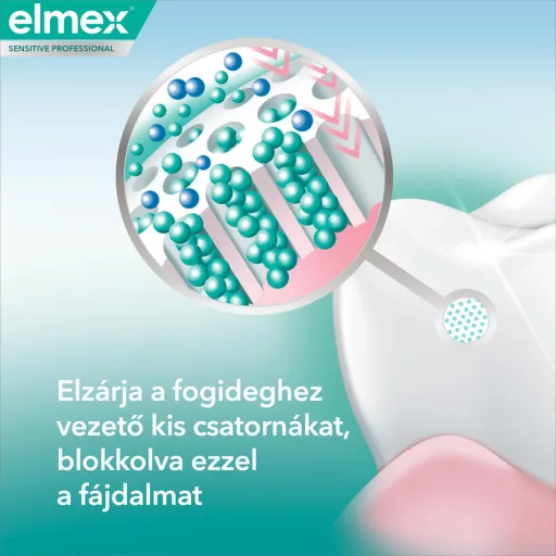 Elmex Sensitive Professional Repair & Prevent fogkrém 75 ml