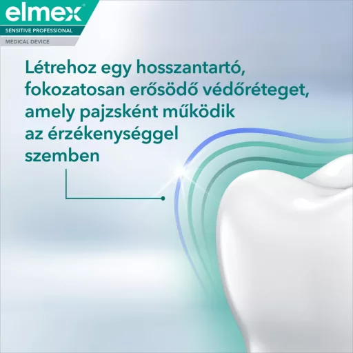 Elmex Sensitive Professional Gentle Whitening fogkrém 75 ml