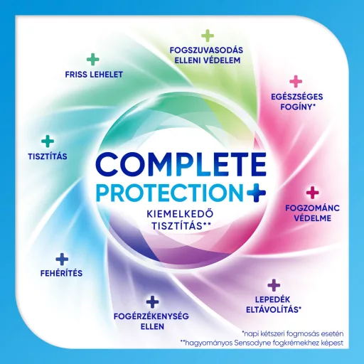 Sensodyne Complete Protection fogkrém 75 ml
