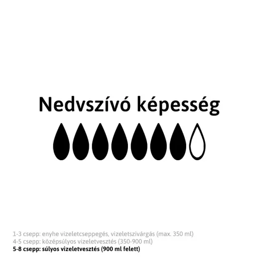 TENA Pants Super L nadrágpelenka 2650 ml 12 db