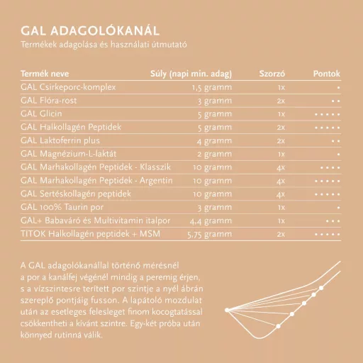 GAL+ Multivitamin kapszula 60 + 30 db + 30 adag
