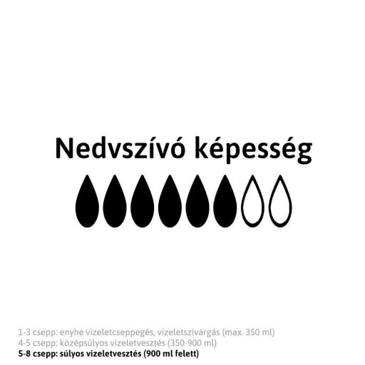 TENA Lady Pants Plus inkontinencia fehérnemű fekete L 8 db