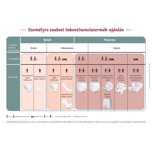 TENA Lady Pants Plus inkontinencia fehérnemű fekete L 8 db
