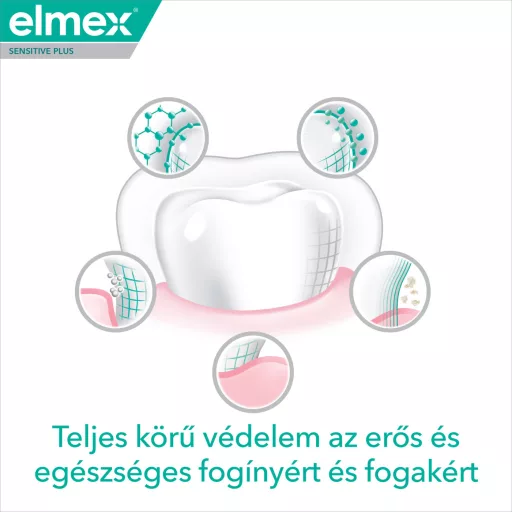 Elmex Sensitive Plus Comlete protection fogkrém 75 ml