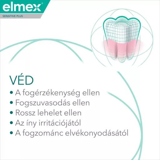 Elmex Sensitive Plus Comlete protection fogkrém 75 ml