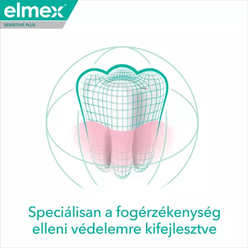 Elmex Sensitive Plus Comlete protection fogkrém 75 ml