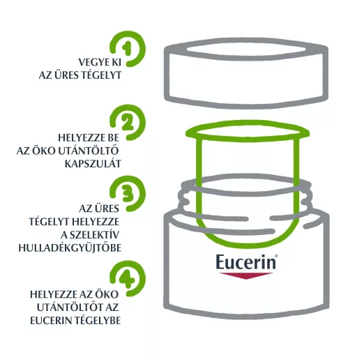 Eucerin Hyaluron-Filler ráncfeltöltő éjszakai arckrém öko-utántöltő 50 ml