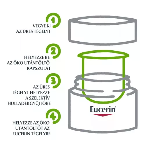 Eucerin Hyaluron-Filler ráncfeltöltő nappali arckrém SPF15 öko-utántöltő 50 ml