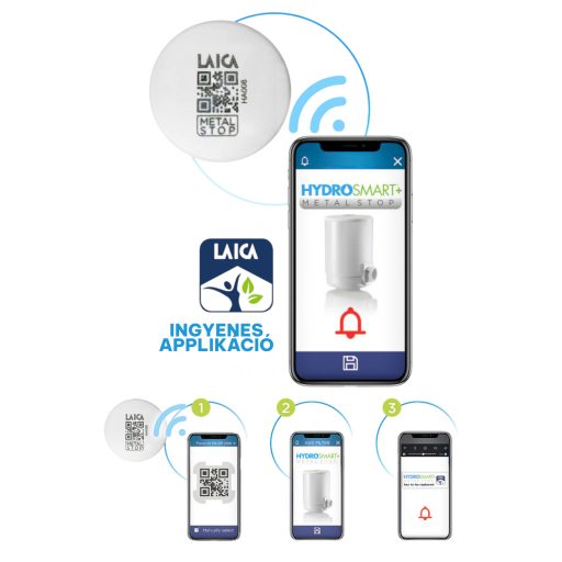 Laica HydroSmart MS Vízszűrő Betét 1200L/4hó