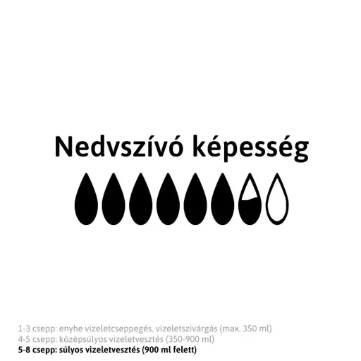 TENA Comfort Original Super nagy méretű inkontinencia betét 2200 ml 36 db