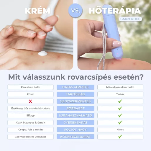GMed KT100 szúnyog- és rovarcsípés kezelő készülék