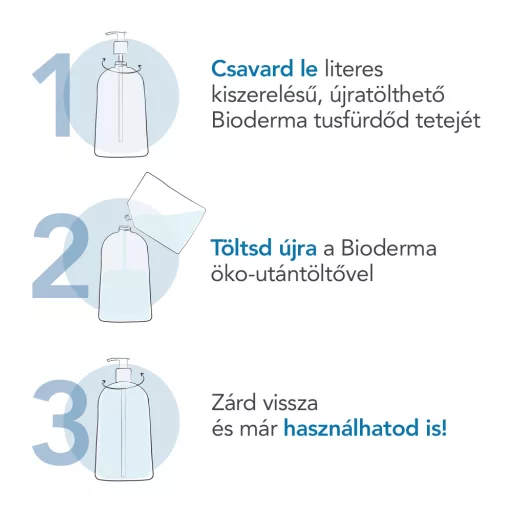 Bioderma Atoderm pumpás olajtusfürdő utántöltő 1000 ml