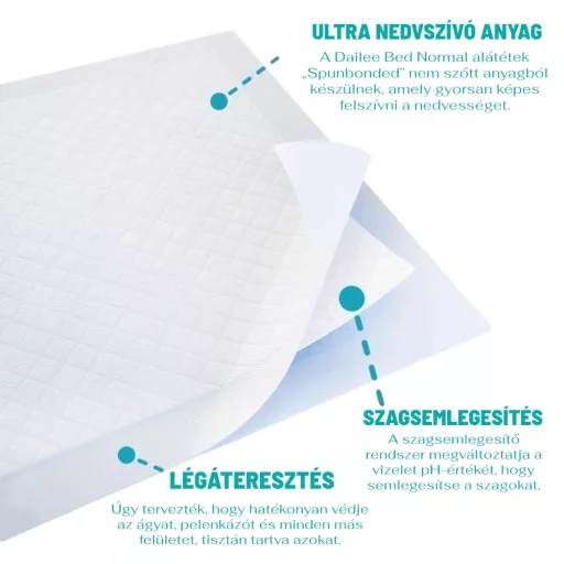 Dailee Bed Normal alátét 60×90 cm 30 db
