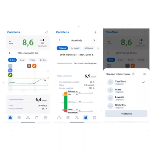 CareSens Air vércukormonitorozó rendszer