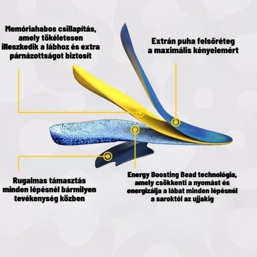 Dr. Scholl's 24H Energy talpbetét 1 pár L