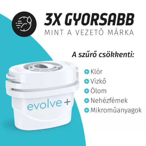Aqua Optima Perfect Pour 3,6l kancsó - 6 szűrőbetét