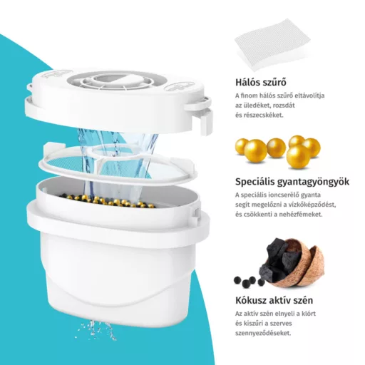 Aqua Optima Perfect Pour 3,6l kancsó - 6 szűrőbetét