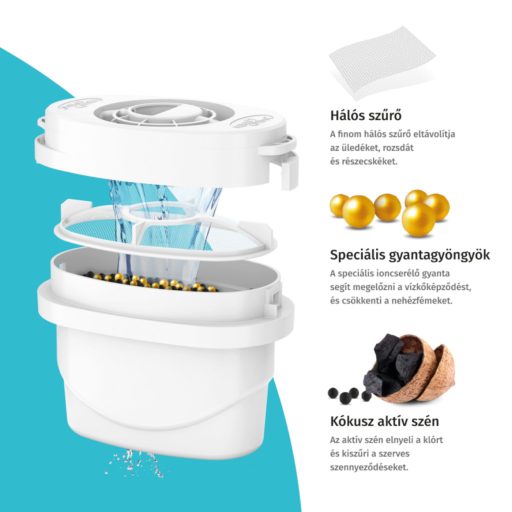 Aqua Optima Perfect Pour 2,4l kancsó + 3 szűrőbetét