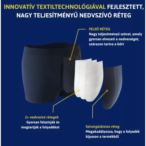 TENA Men Protective Boxer mosható alsónemű fekete M