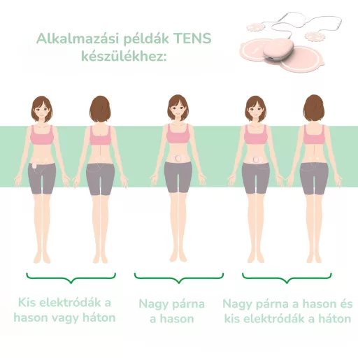 Medisana készülék menstruációs fájdalom csillapítására TT250